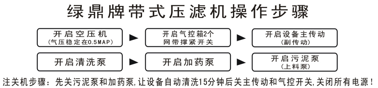 帶式壓濾機操作規(guī)程流程，操作規(guī)程及使用方法。